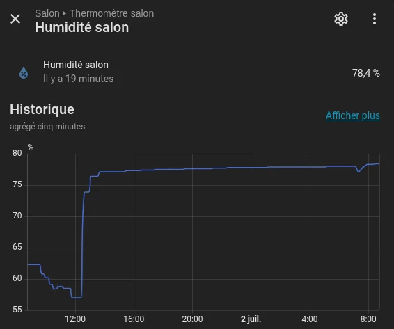 Courbe d'humidité dans Home Assistant montrant la stabilisation d'un hygromètre ZigBee à 78,4 % après le test au sel